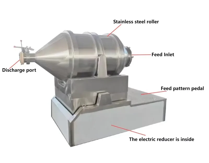 Two-Dimensional Motion Mixer 5