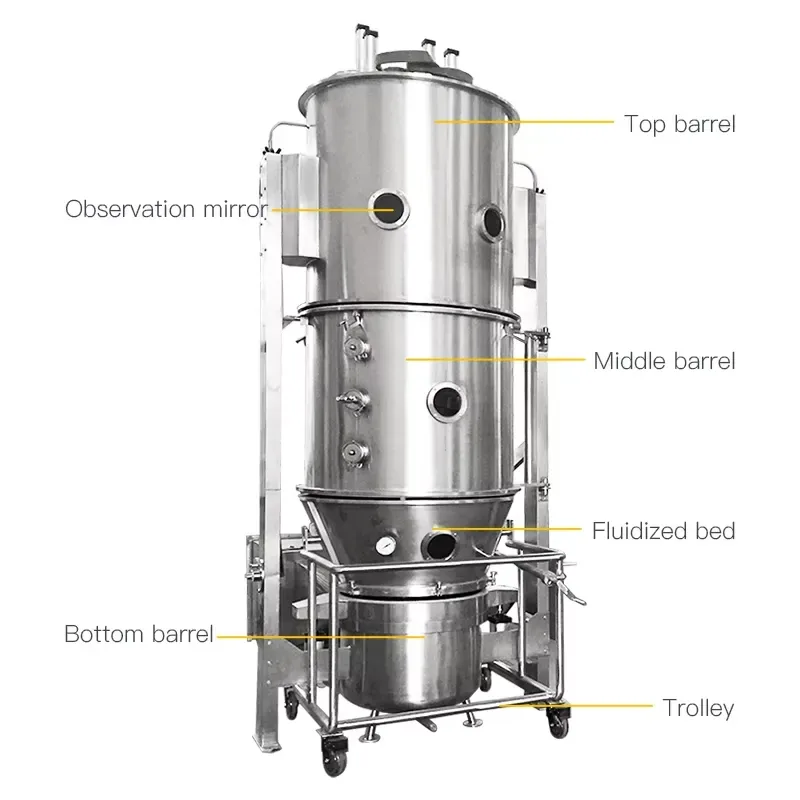 Fluid Bed Granulator — One-Step Granulation and Drying 3
