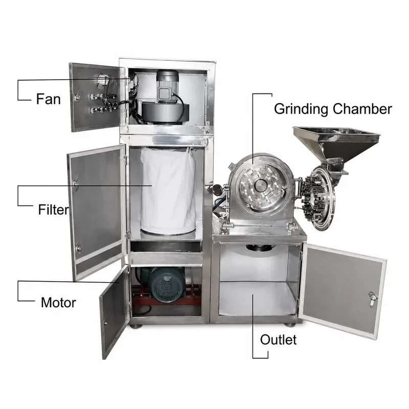 Universal Grinder 2